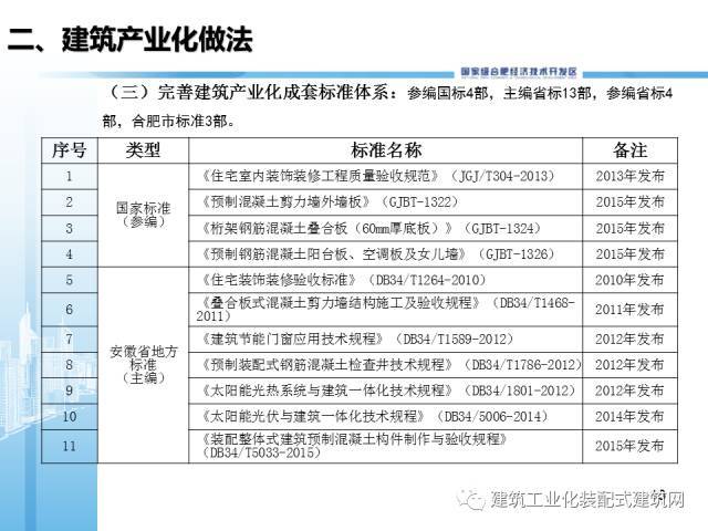 李正茂：合肥市经开区推进装配式建筑产业园区建设经验介绍_15