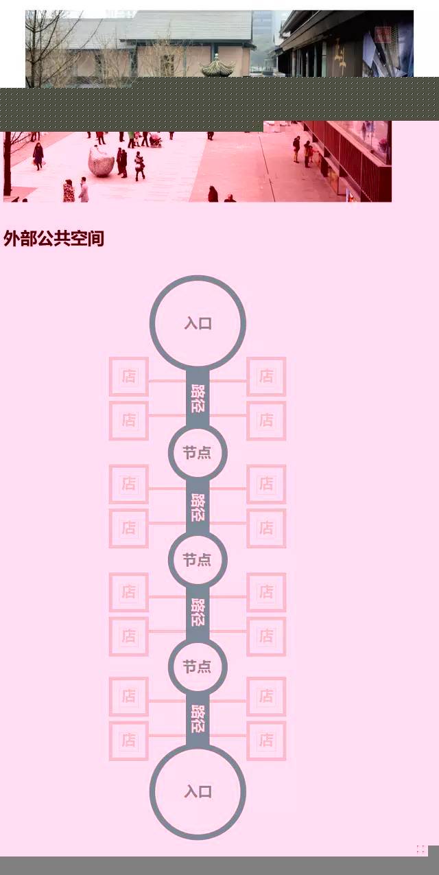 太古里、三里屯、新天地、田子坊等开放式商业街区设计最全解构-T1pFDvBjZT1RCvBVdK.jpg