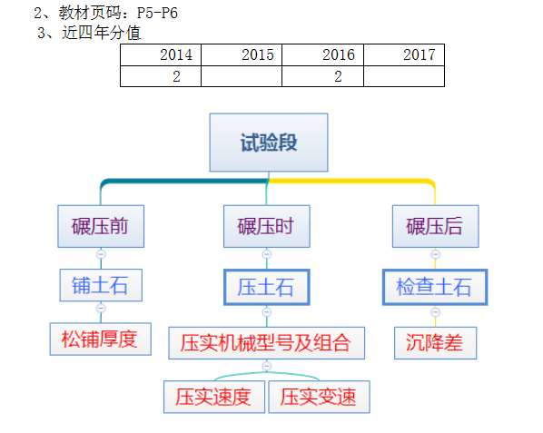 备考一建有技巧，筑龙帮你一年过4科！-6