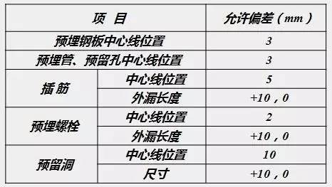 模板、施工技术控制，果断收藏！！_6