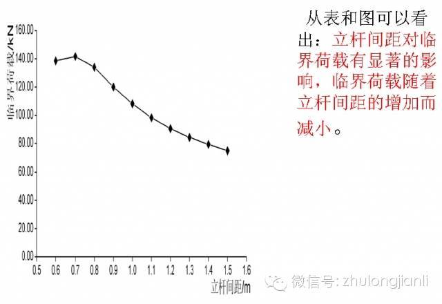 脚手架、模板支架常见事故特点及预防-52.jpg