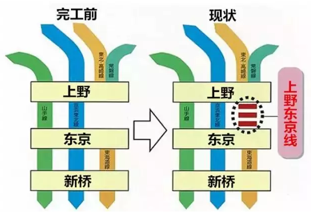 高架上又建高架——11区的人胆子有多大？-点击查看大图