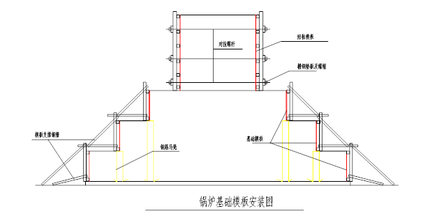 火电厂布置方案资料下载-火力发电厂锅炉基础施工方案