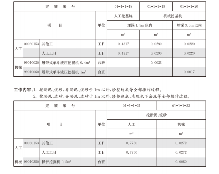 2016上海市建筑和装饰工程预算定额-5