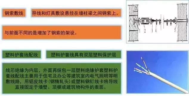 与你月薪息息相关的建筑强弱电基础知识，值得收藏！_11