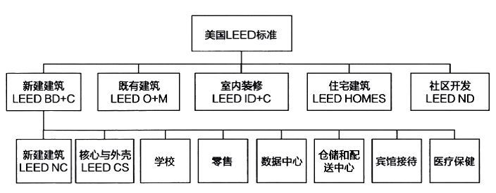 绿色建筑标准大PK：中国星级、美国LEED、WELL_3