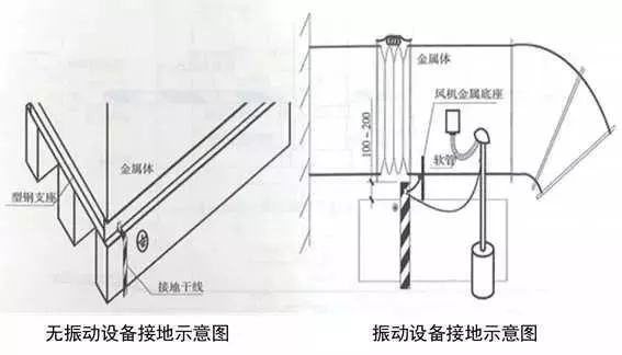 建筑机电安装工程细部做法，全不全？你自己看！_108