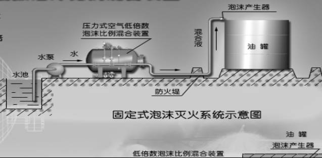 泡沫灭火系统，都在这里！_18