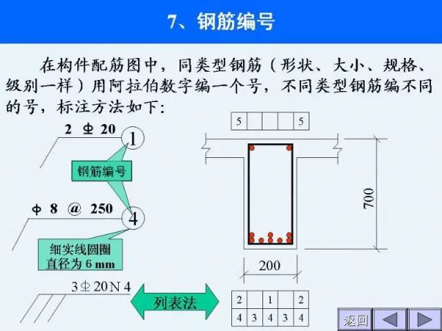 工程施工图识图大全，建筑施工入门级教程_12