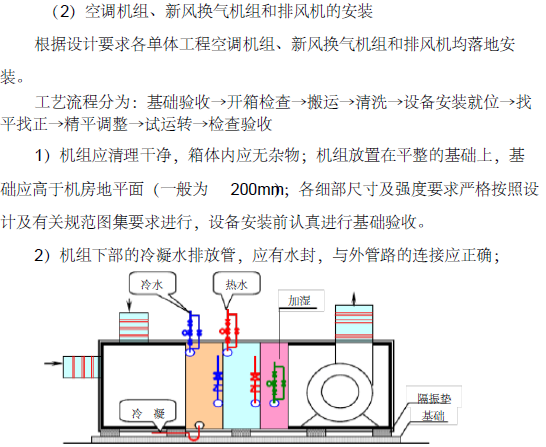 西安市莲湖区某公司C区新建厂房工程通风空调施工方案_2