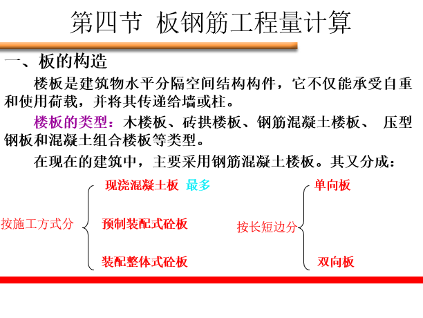 板钢筋工程量计算-板钢筋构造