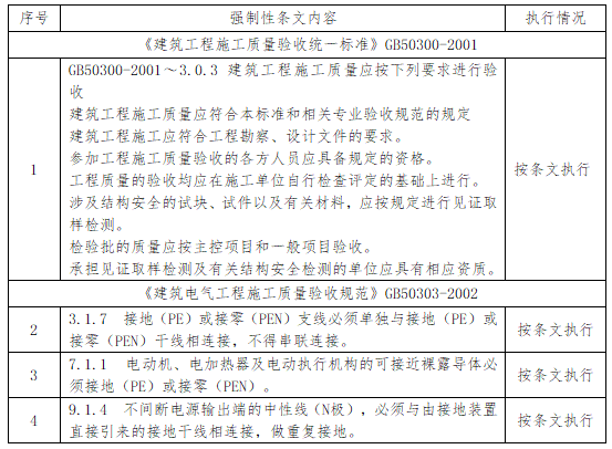 建筑电气照明安装工程施工方案_3