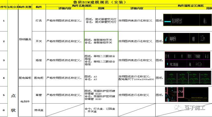 大型复杂项目应用BIM实例，保工期、提工效_57