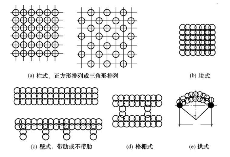 水泥土搅拌墙施工资料下载-高层建筑深基坑支护培训讲义7-水泥土墙施工ppt