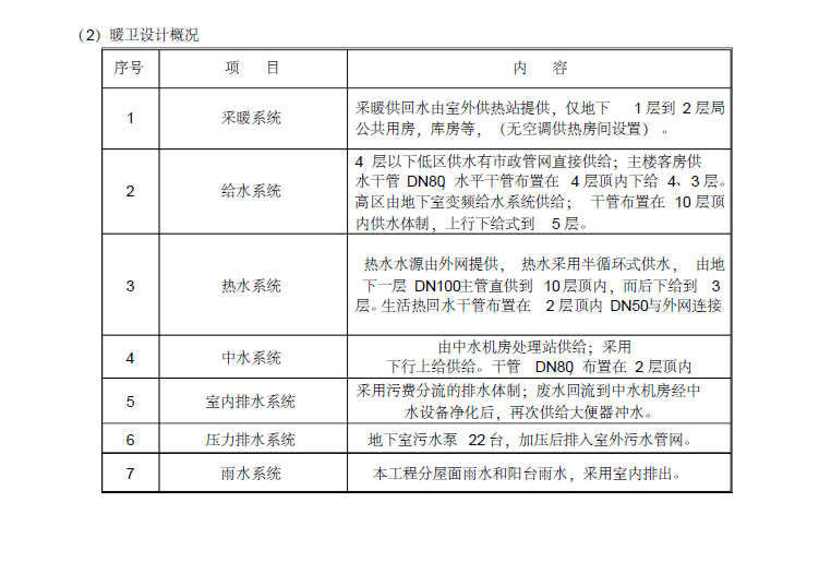 北京科技园综合楼资料下载-北京采育综合楼暖卫施工方案（35页）