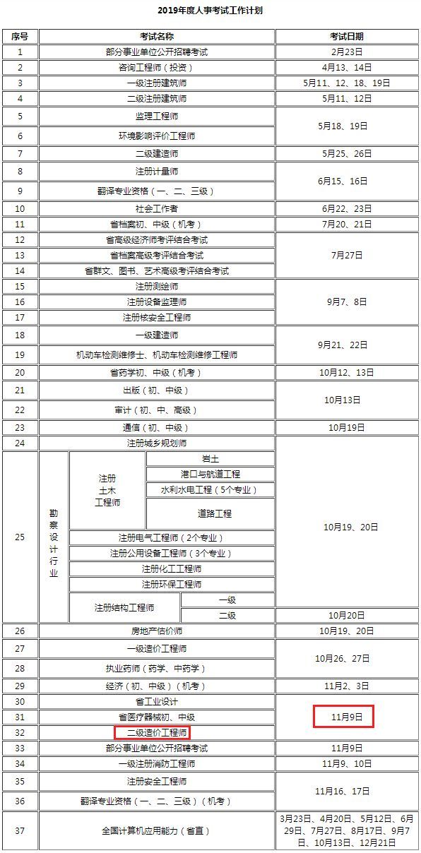 重要消息：2019年浙江二级造价工程师考试时间已定，你准备好了吗_2