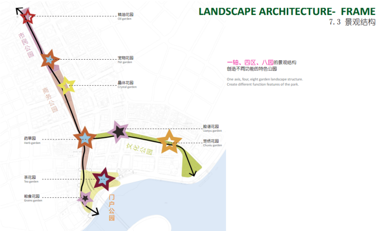 [湖北]汉正街中央服务核心区城市绿轴及地下空间景观总体设计（滨水）-[湖北]汉正街中央服务核心区城市绿轴及地下空间景观工程建设总体设计（中篇）D-1景观结构