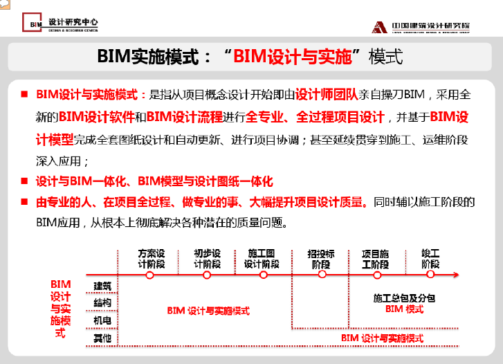 中国院BIM实施模式及本土化BIM解决方案_2