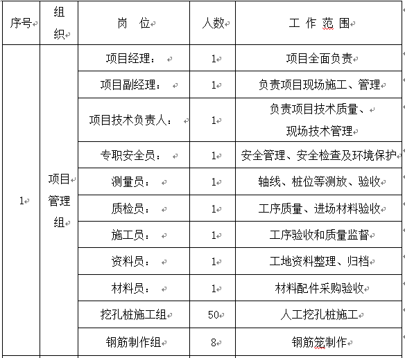 喷锚支护施工组织设计Word版（共15页）_2