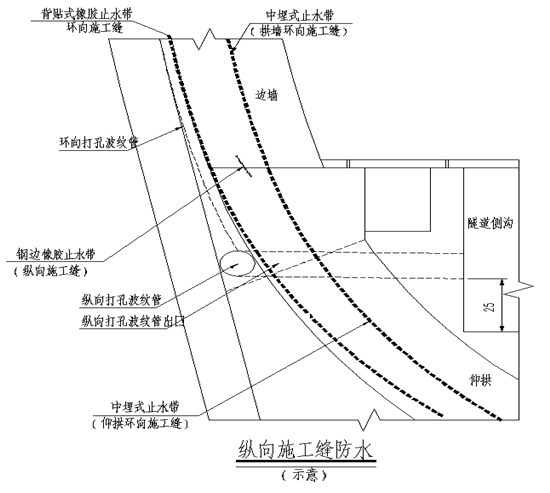 高铁隧道隧道仰拱及矮边墙施工技术交底-无砟轨道纵向施工缝