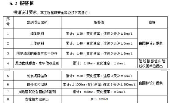 基坑工程事故处理案例资料下载-重力坝基坑围护工程险情处理的实践与思考，预防与制止基坑安全事