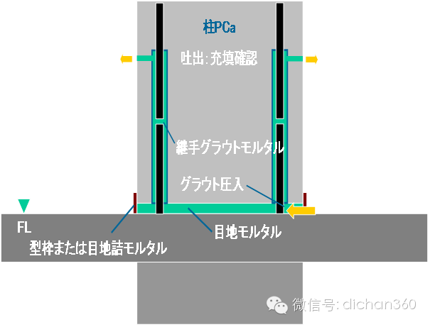 58张图，教你看懂日本领先的住宅装配式技术_12