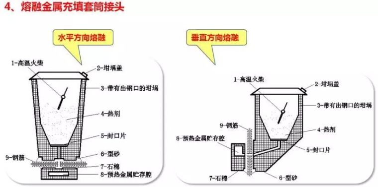 钢筋的三种连接方式解读——通往预算高手之路（48）_4