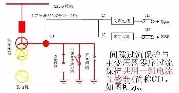 [电气分享]讲解变压器中性点保护_5