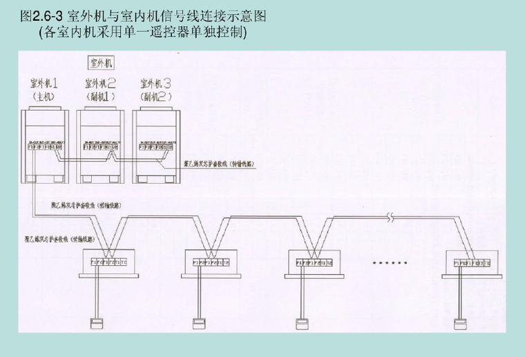 大金VRV空调系统安装施工验收规范培训PPT（48页）_9