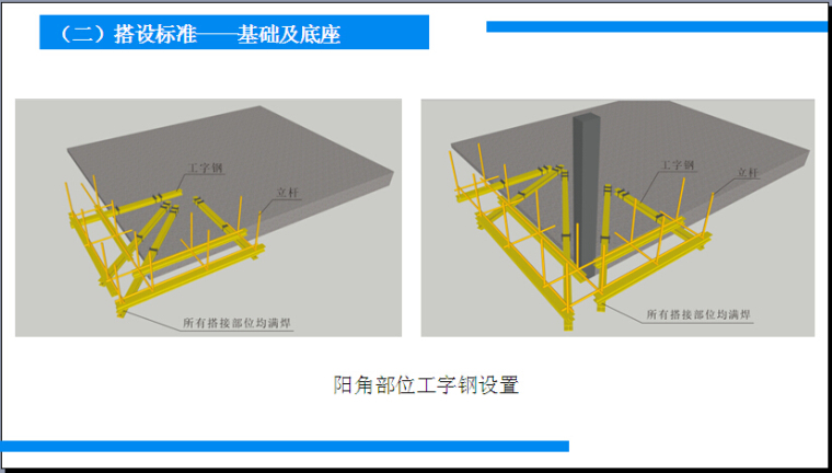 钢管扣件式外脚手架安全管理及搭设标准-阳角部位工字钢设置