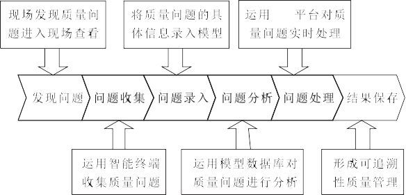 有BIM的助力装配式建筑如虎添翼_5