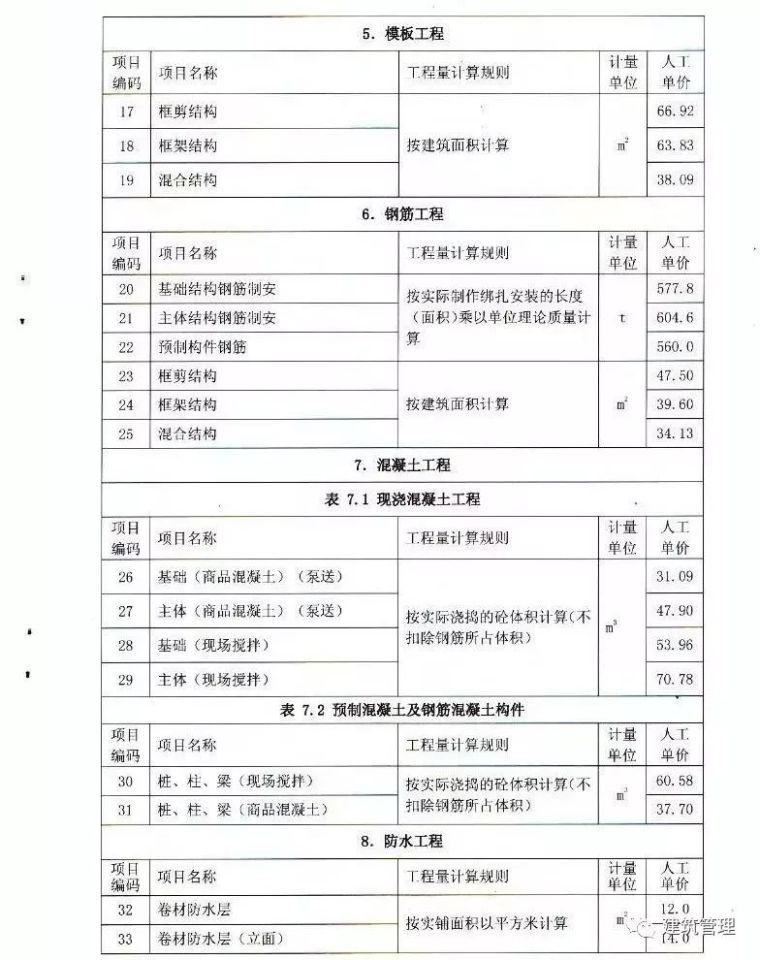 全国各省住建厅集中发文，大幅上调人工单价！_16