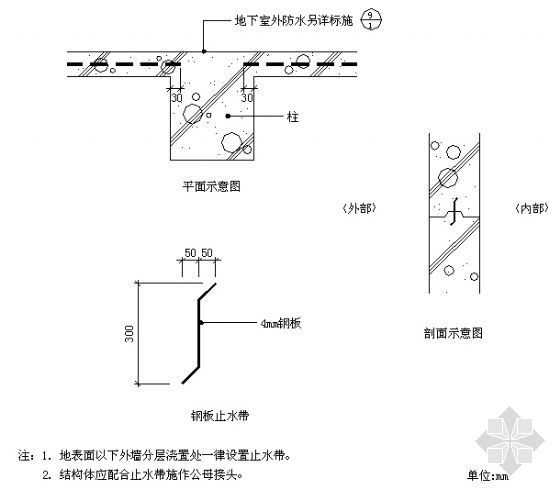 钢板止水带尺寸资料下载-止水带大样图