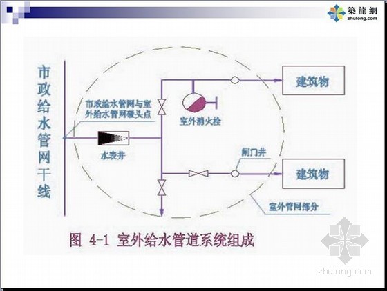 通风空调施工定额资料下载-[预算入门]建筑设备(给排水、通风空调)安装工程施工图预算编制PPT讲义186页