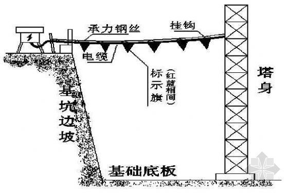 基坑边塔吊加固方案资料下载-电缆进基坑塔吊示意图
