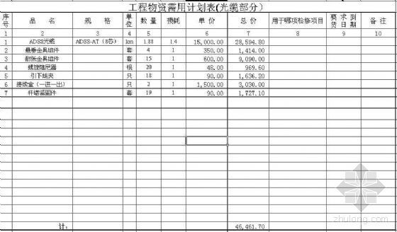 光缆故障资料下载-电力光缆通信工程预算