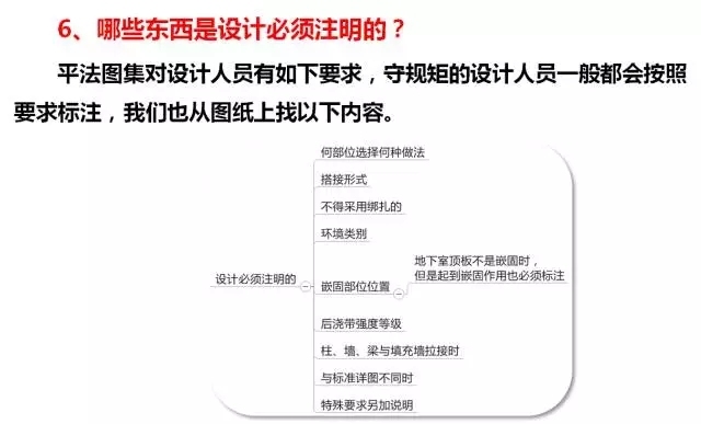 [持续更新…]16G平法图集超全面深度解读，技术干货贴！-16G101图集.webp.jpg