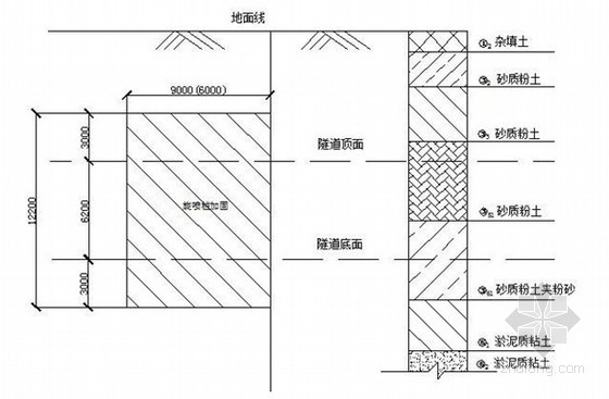 盾构钢环加固施工方案资料下载-[浙江]地铁盾构进出洞地基加固施工方案