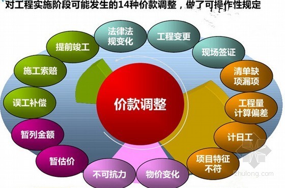 清单编制及组价资料下载-[最新]2013版清单计价规范投标组价应用精讲（案例分析80页）