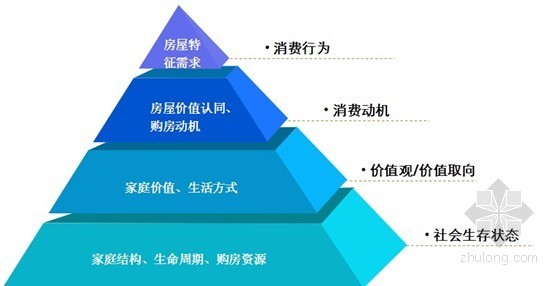 标杆房地产企业研究报告资料下载-[标杆]房地产企业商业模式研究报告