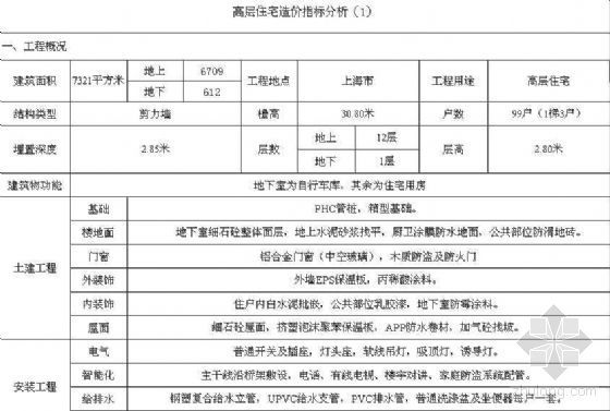 上海高层造价资料下载-上海高层剪力墙结构住宅造价指标