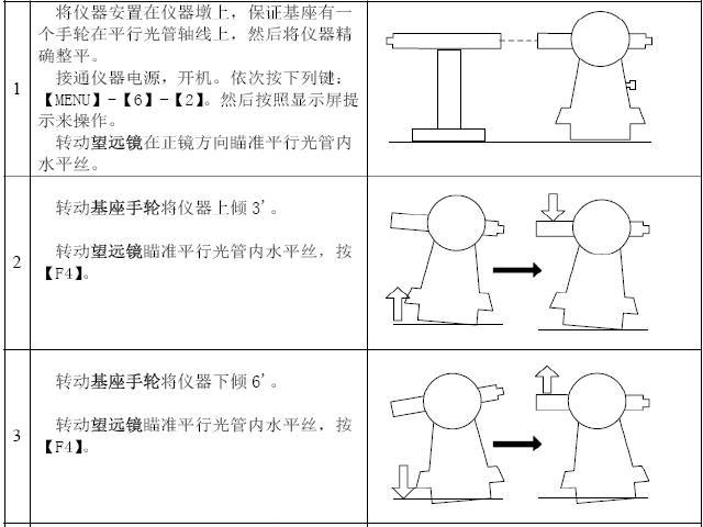 各类型全站仪操作步骤方法及维修技术培训资料（华星，知名地产达，海星达）-校正补偿器软件零位