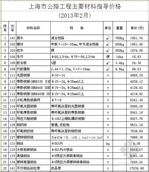 2013公路工程清单资料下载-[上海]2013年2月公路工程材料价格信息（含机械台班价格）