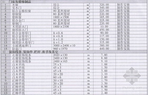 贵阳2014年2建安资料下载-[贵阳]2014年6月建安工程材料价格信息(45页)