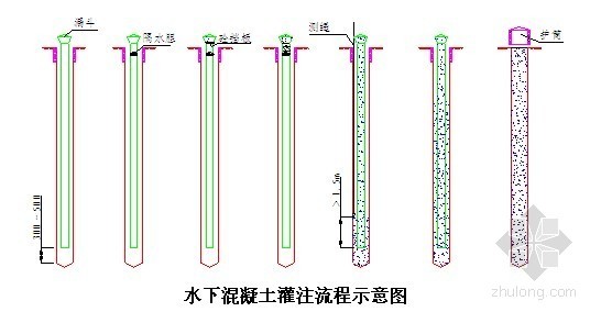 试桩桩头加固资料下载-钻孔灌注桩基础试桩施工方案