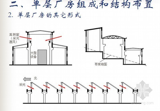 [PPT]单层厂房排架结构设计- 