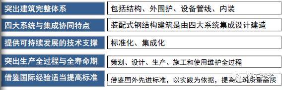 编制专家解读装配式钢结构规范，还有比这个更权威的吗？_2