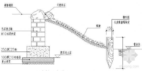 木桩su模型资料下载-松木桩驳岸详图