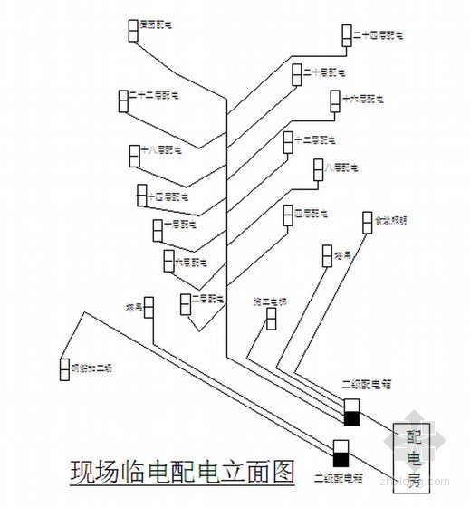 商务办公楼工程临时用电专项施工方案-现场临电配电立面图 