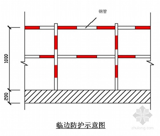 框架落地式脚手架施工方案资料下载-[上海]工业厂房脚手架施工方案(落地式、双排)